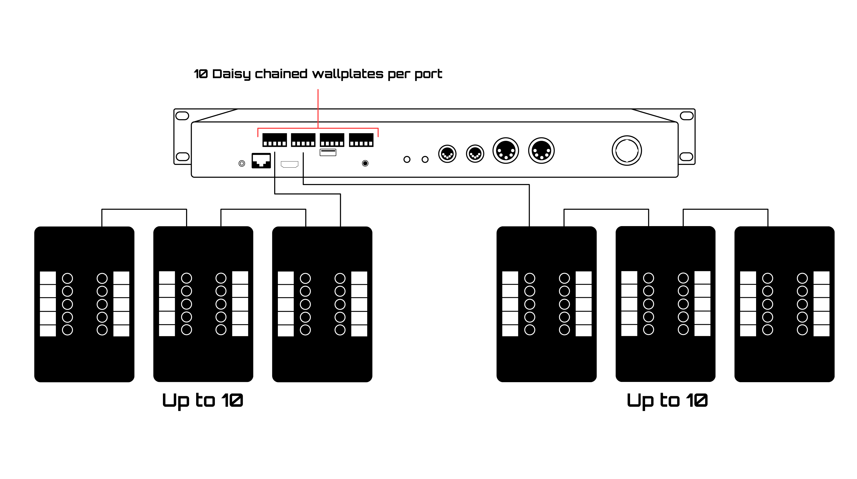 10Scene wall mounts daisy chained to QuickQ rack