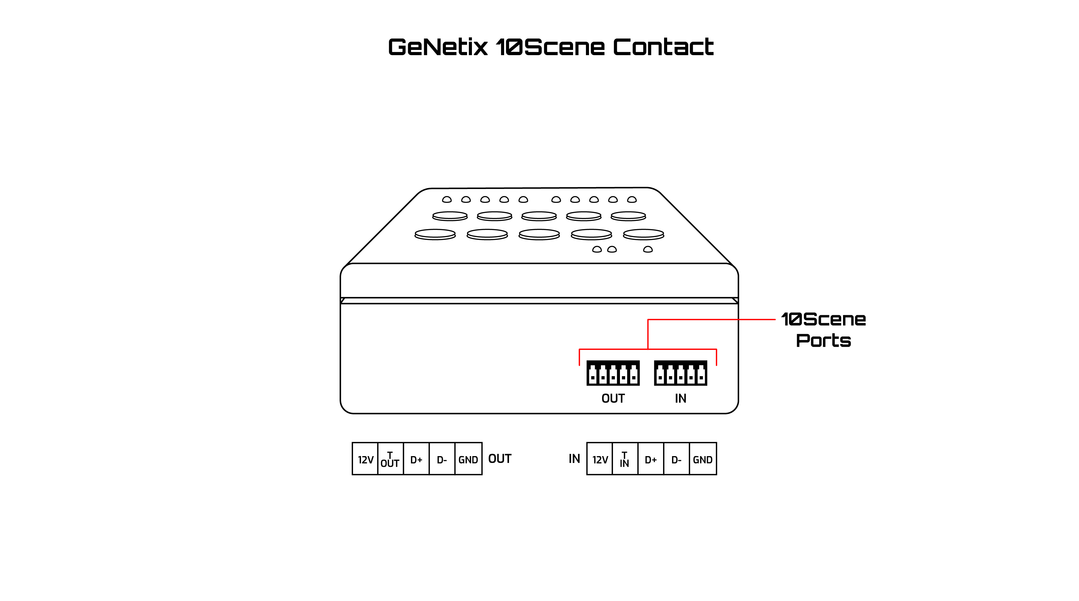 10SceneContact