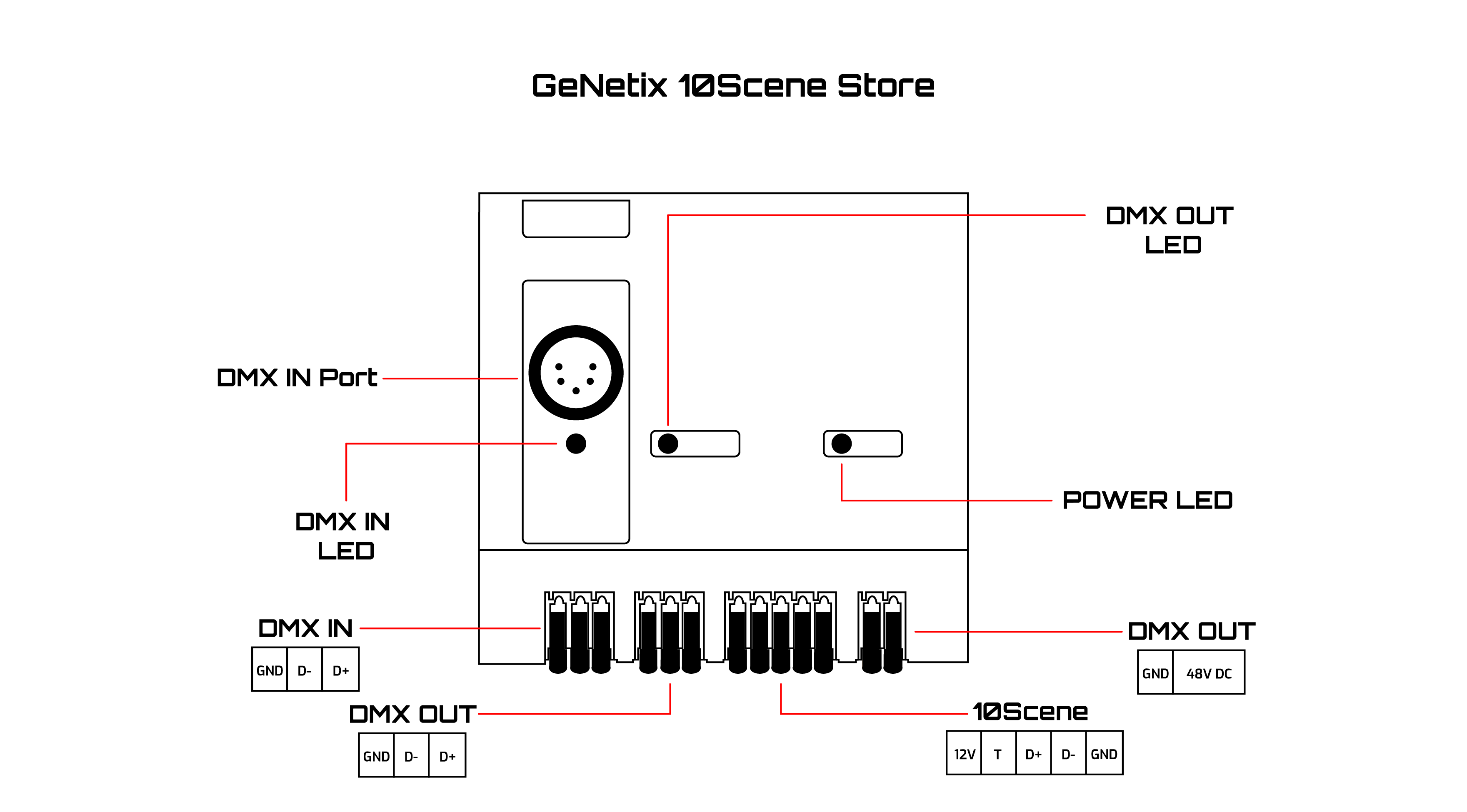 10SceneStore