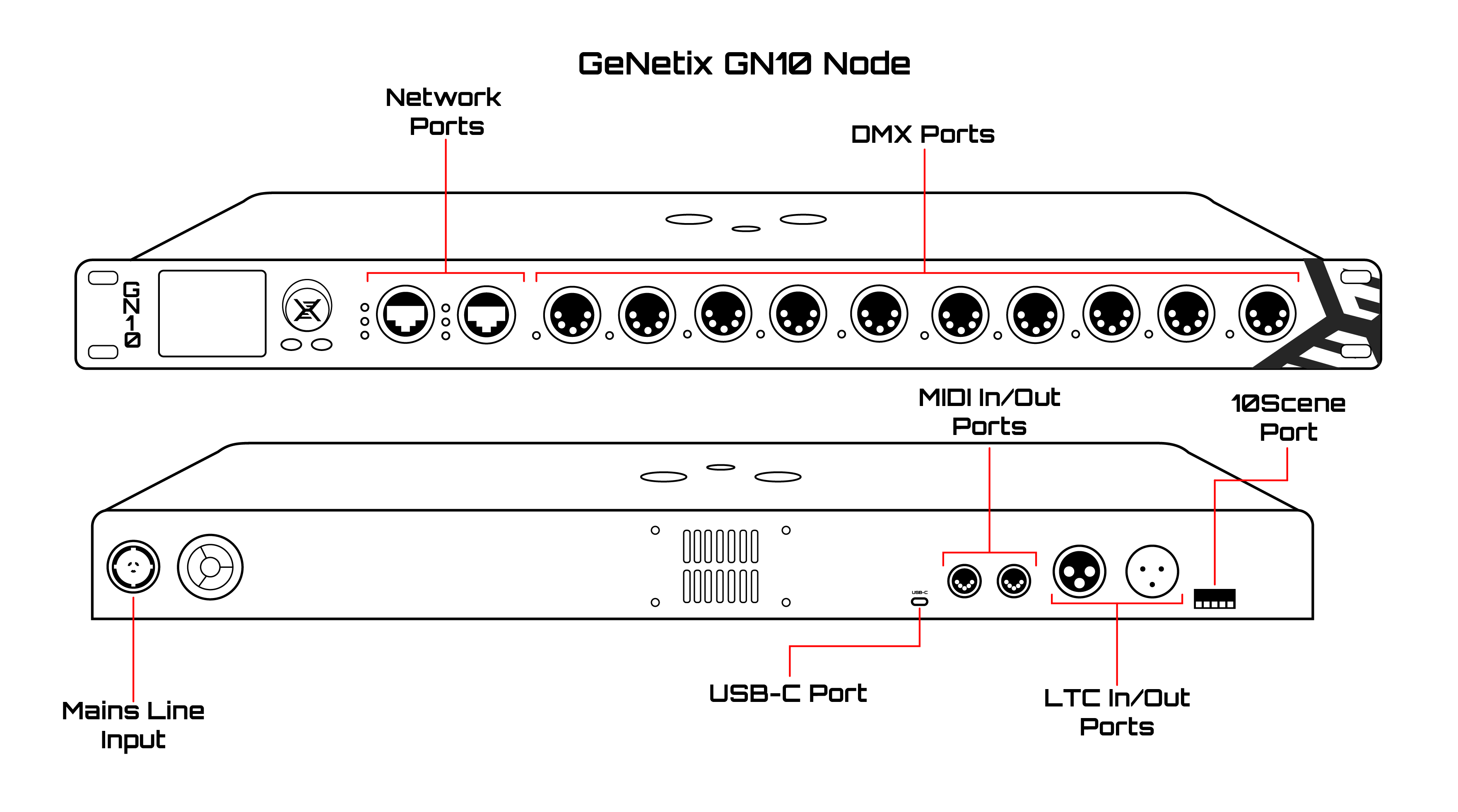 GeNetixGN10