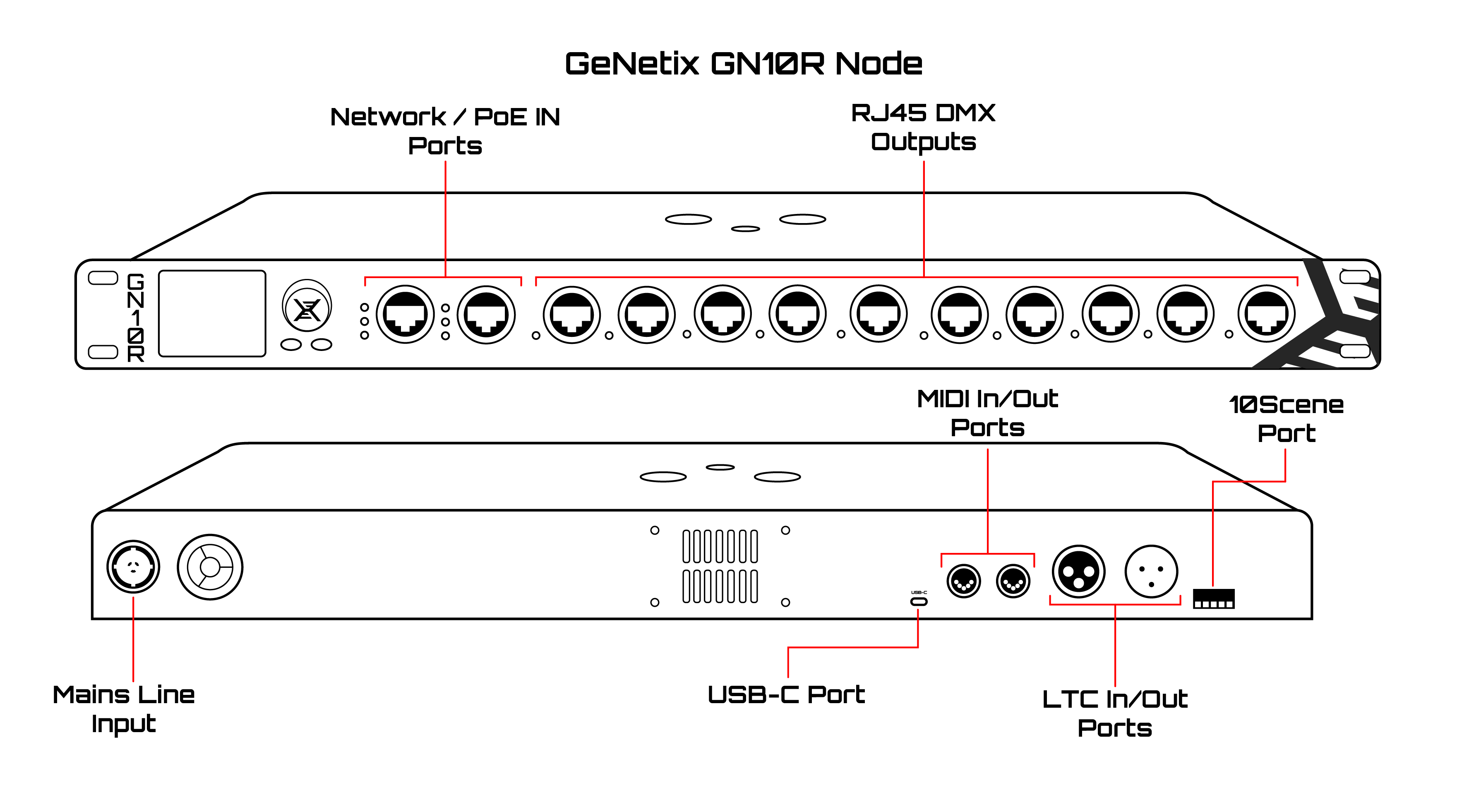 GeNetixGN10