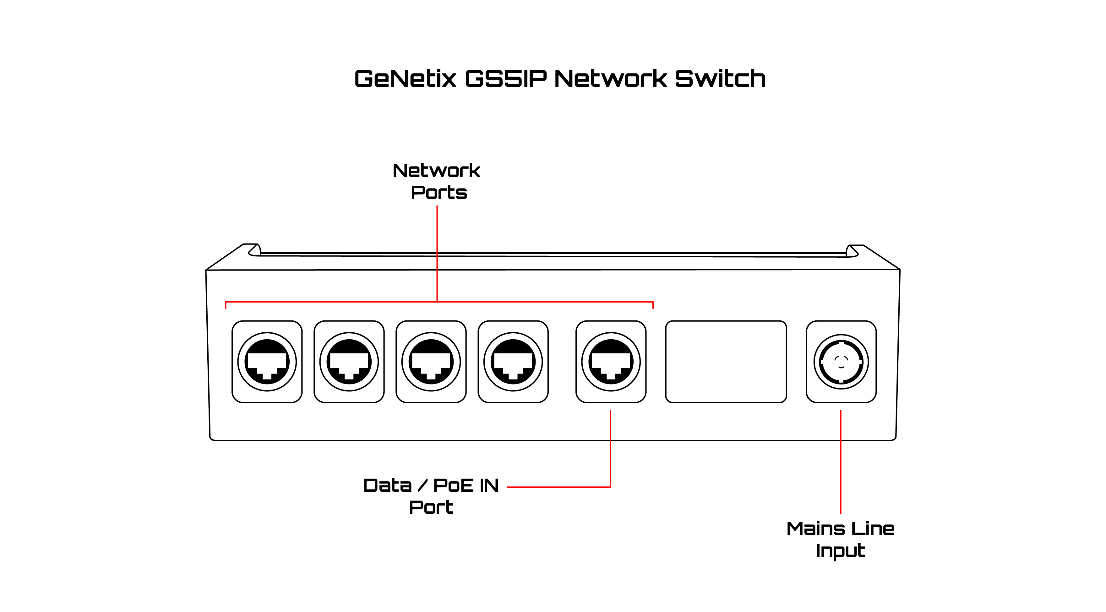 GS5IP