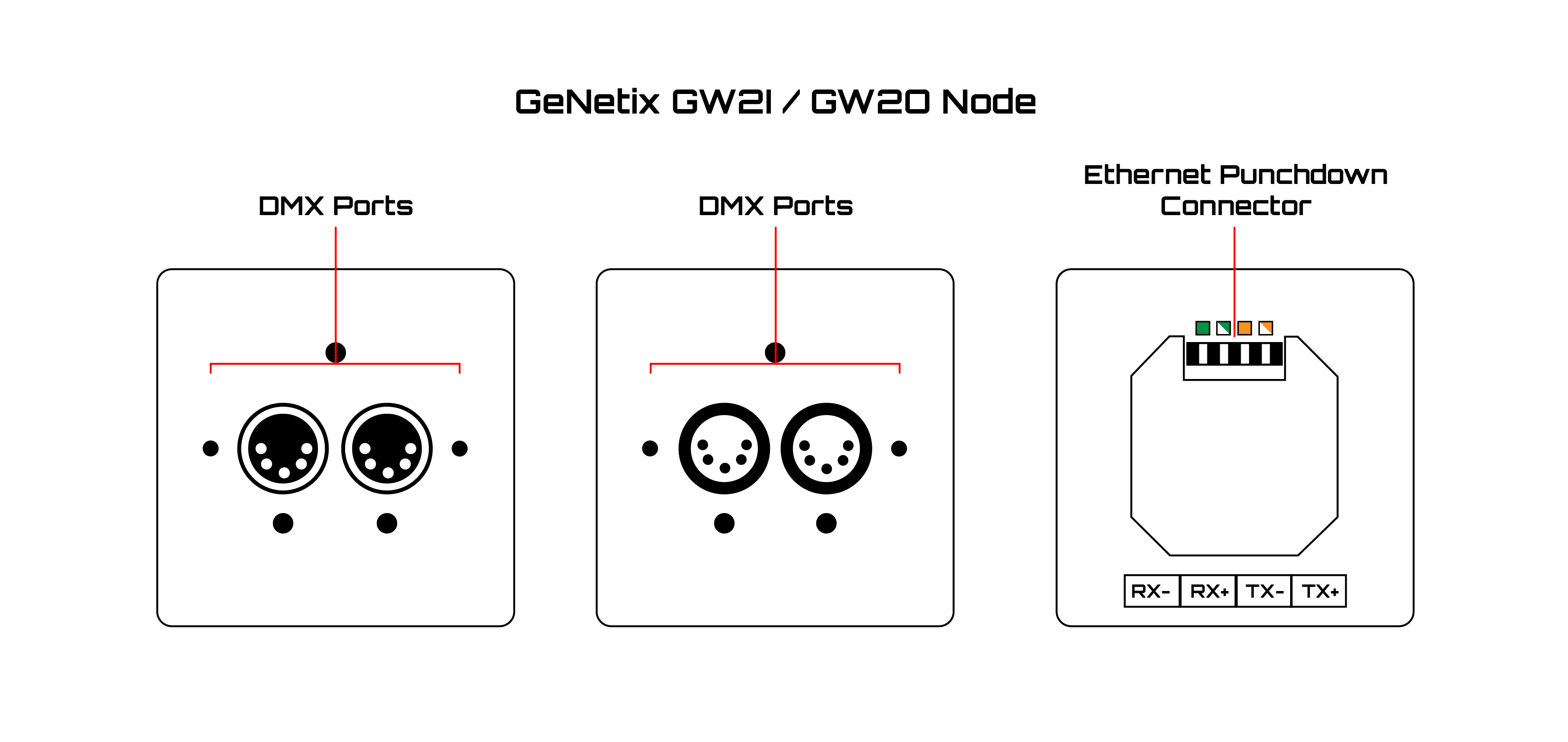 GeNetix Wiring