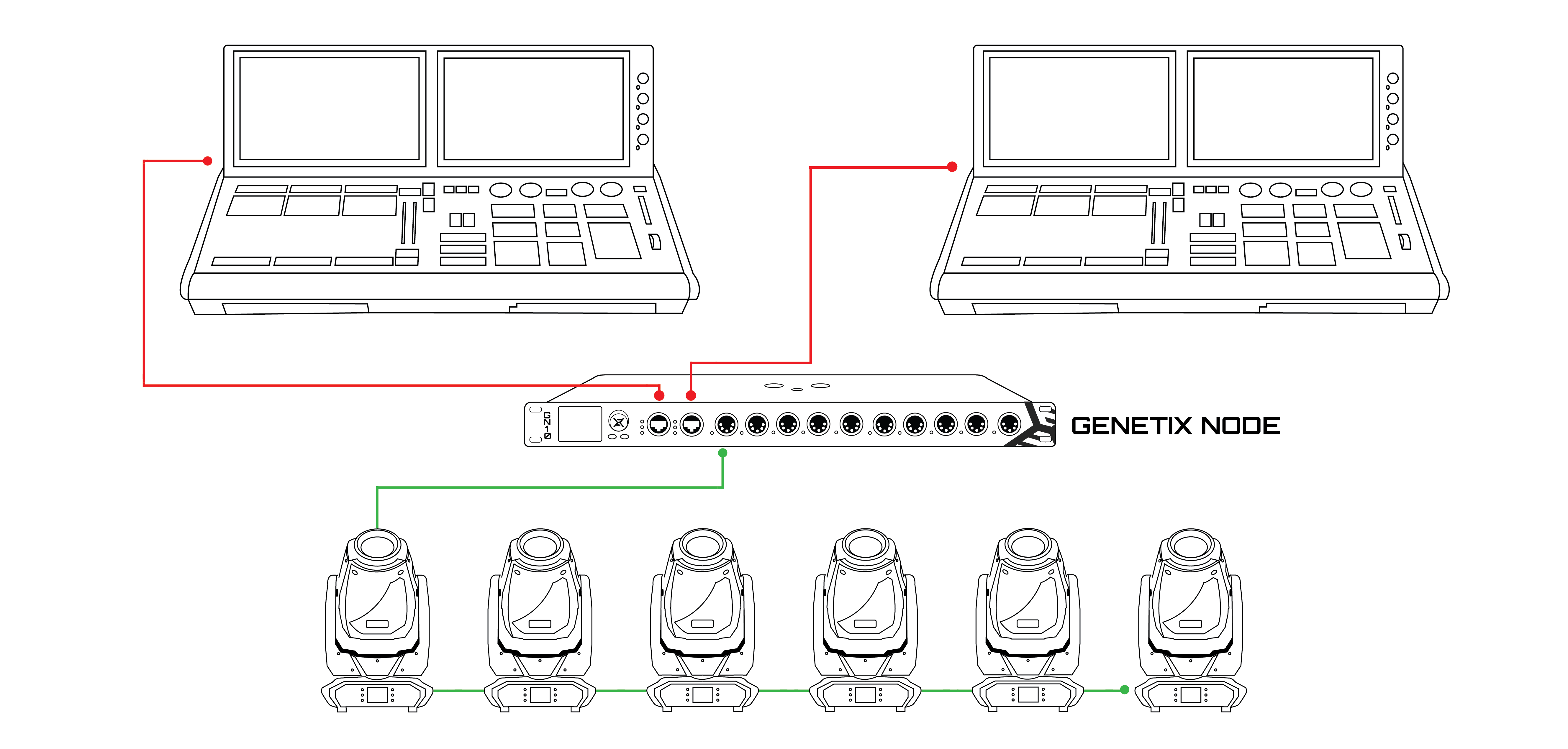 GeNetix Merging