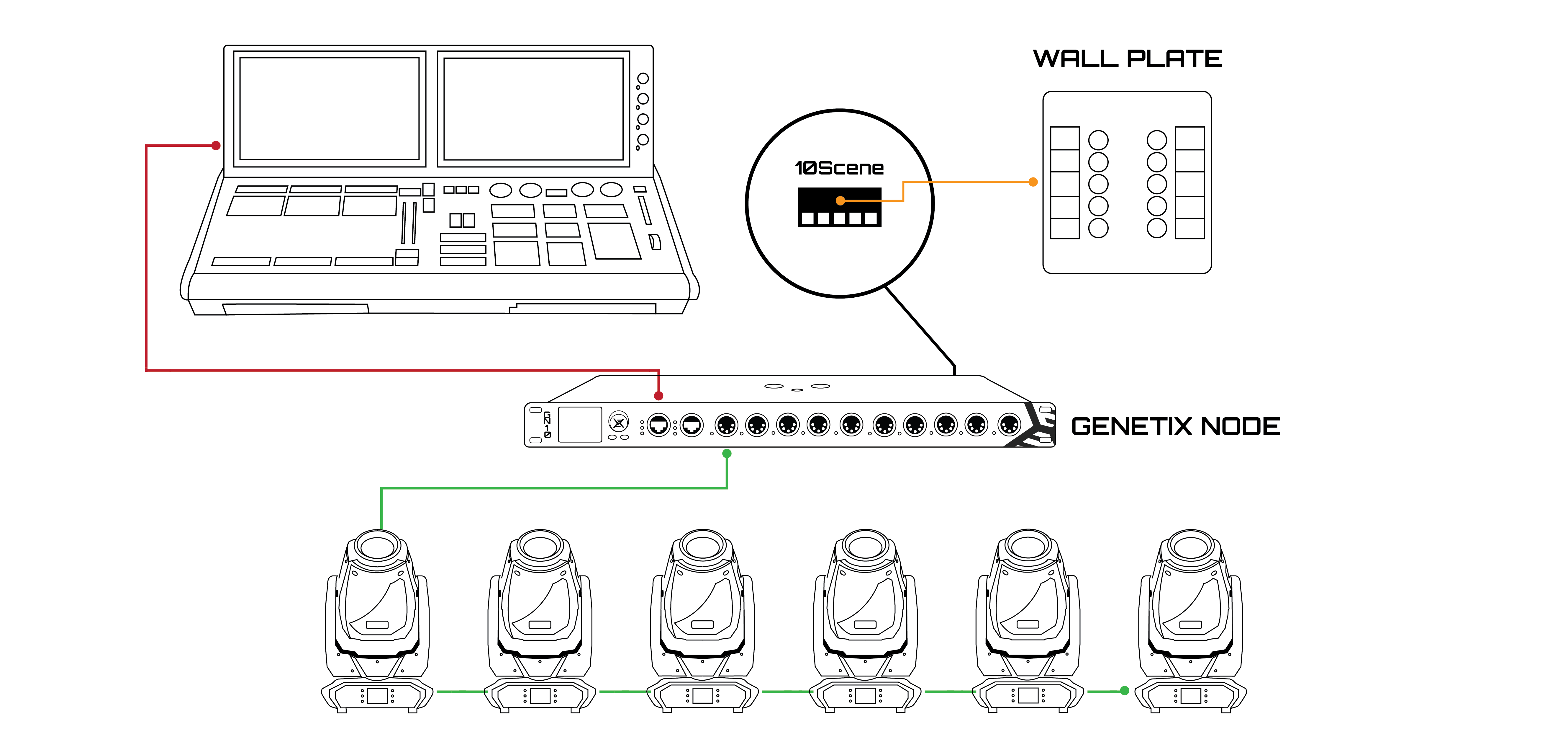 GeNetix Scenes