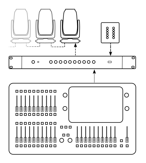 Hot Takeover using DMX diagram