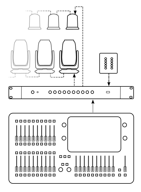 Hot Takeover using DMX diagram