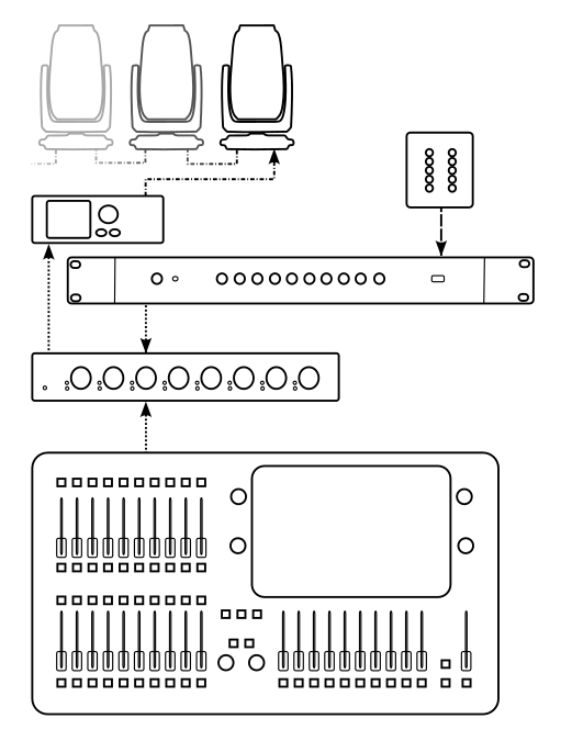 Hot Takeover using network diagram