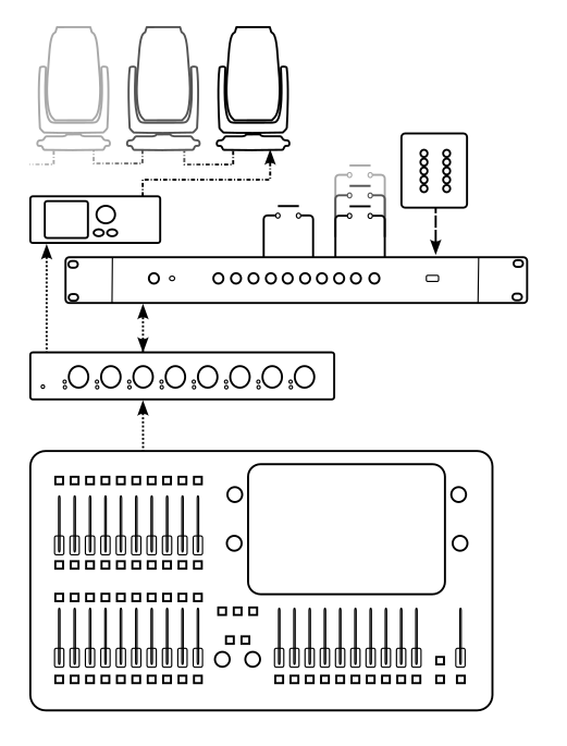 Hot Takeover using network diagram