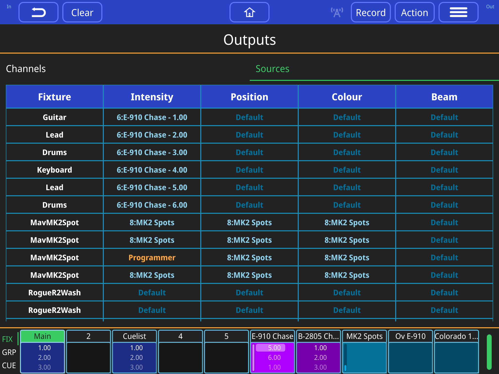 Channels Outputs Window